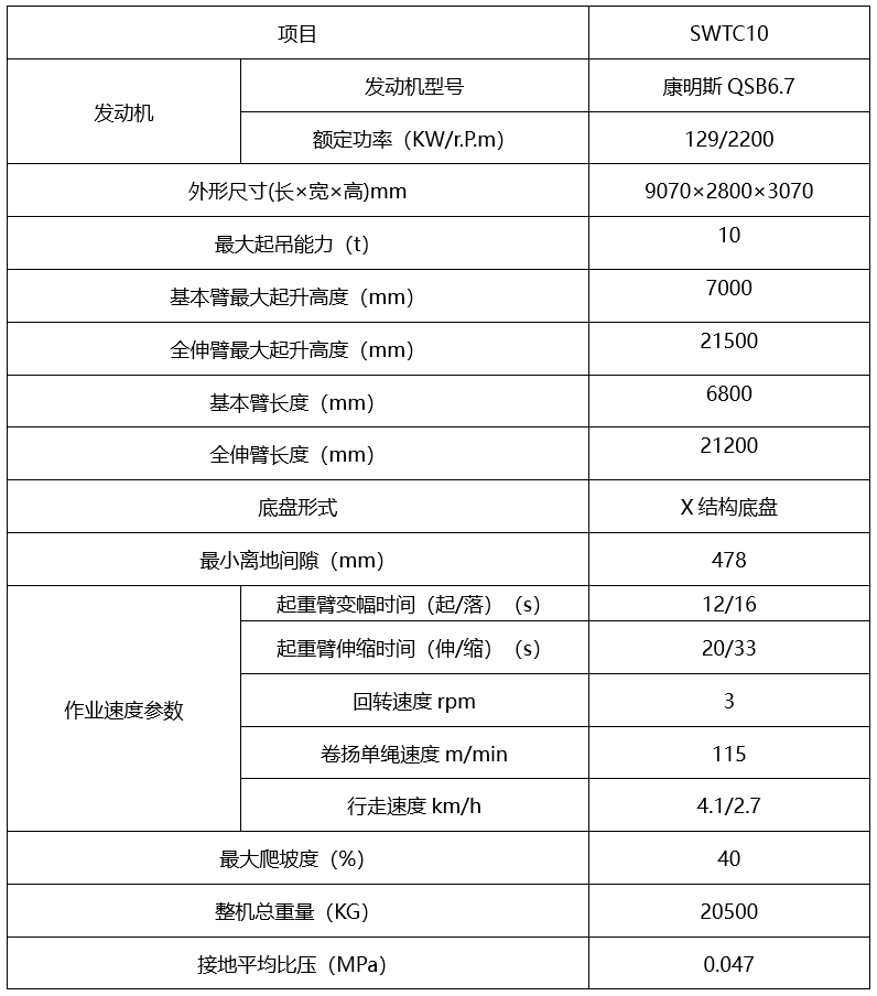 山河智能再添小空间吊装利器
