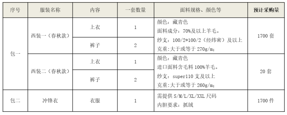 山河智能西服、冲锋衣项目招标公告