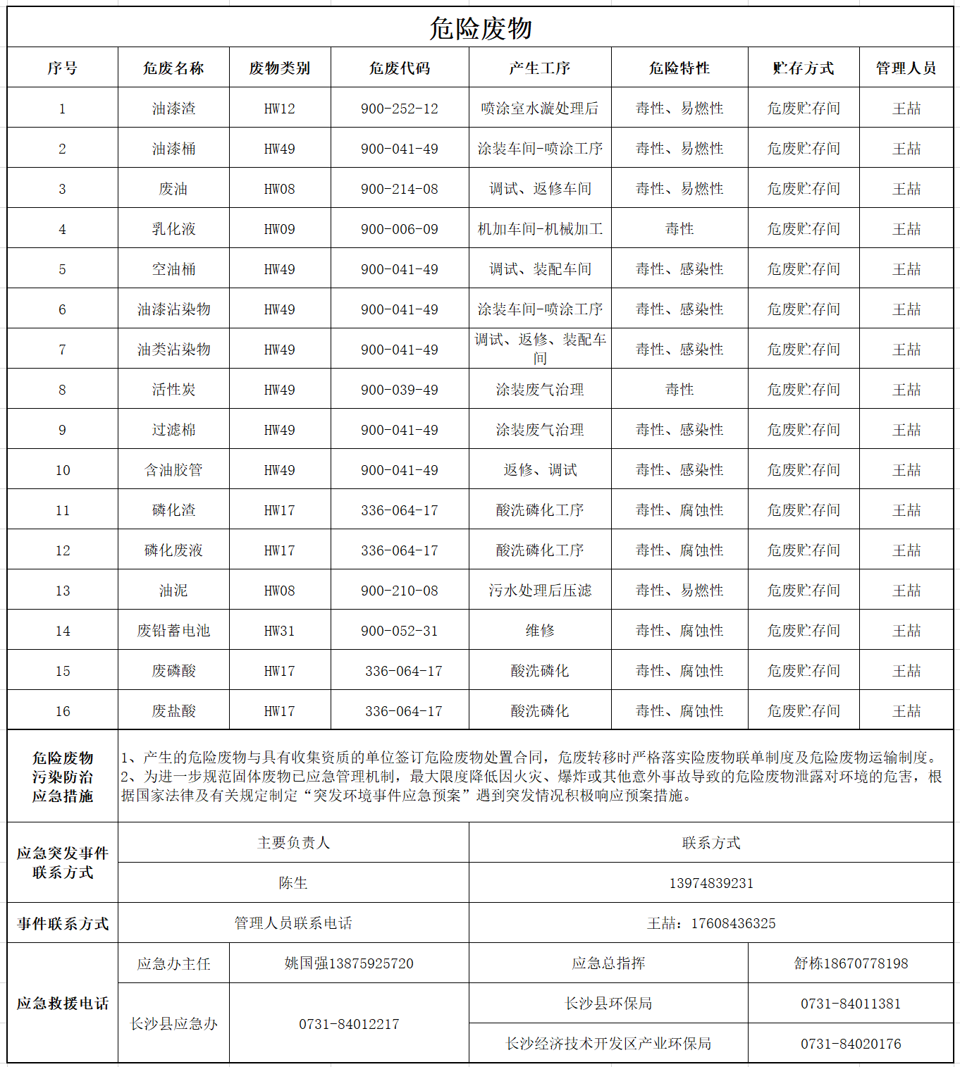 山河智能装备股份有限公司危险废物污染防治信息公示
