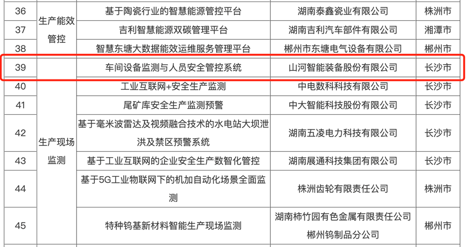 打造数字化转型“样板”!山河智能成功入选《湖南省“智赋万企”十大应用场景典型案例》