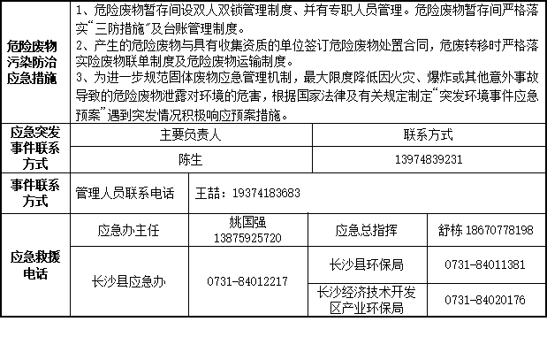 山河智能装备股份有限公司2023年危险废物污染防治信息公示
