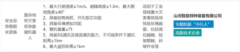 山河特装复杂地形灾害应急救援机器人入选工信部《先进安全应急装备推广目录（工业领域2024版）》