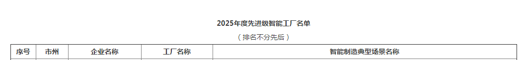 荣誉+1！山河智能获评湖南省先进级智能工厂
